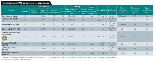 Мастера на все руки