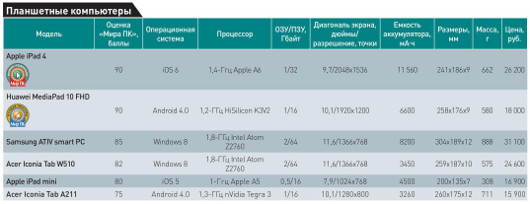 Третий - не лишний