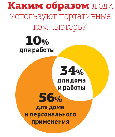 Марки любимые и не очень