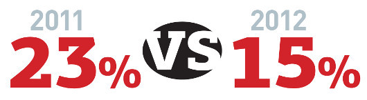 Марки любимые и не очень