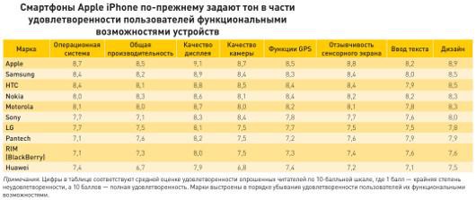 Марки любимые и не очень