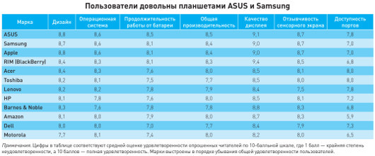 Марки любимые и не очень