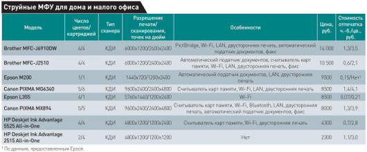 Много функций для дома и офиса