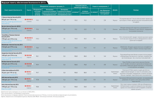 Проверка перед боем