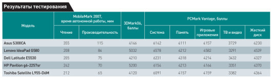 Универсальная мобильность