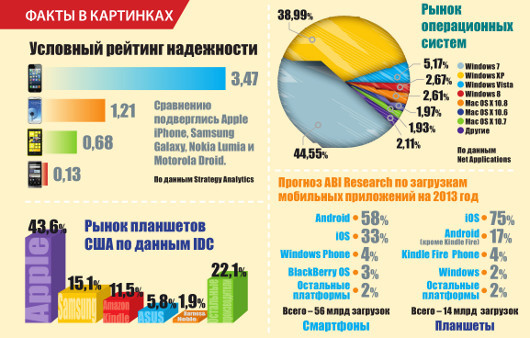 События месяца