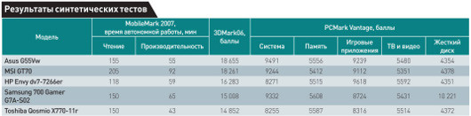 Серьезные игры