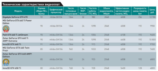 По ту сторону игры