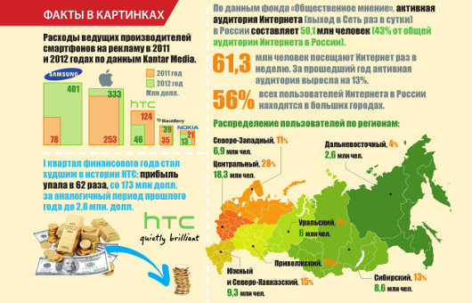 События месяца