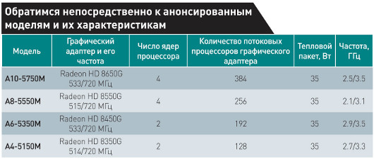 События месяца