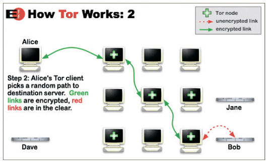 Засекретьте перемещения в виртуальном пространстве