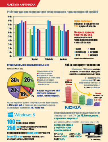 События месяца