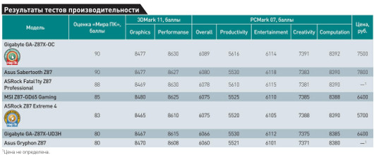 Haswell — пора обновляться?