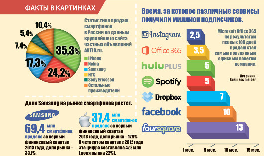 События месяца