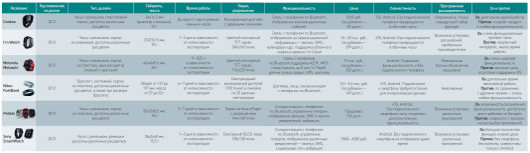 Часы с повышенным IQ