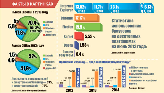 События месяца