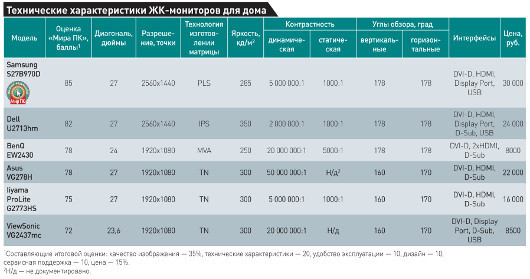 Большая картинка на рабочем столе