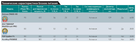 Питание без проблем