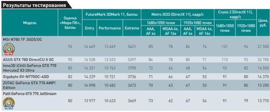 Созданы для игры