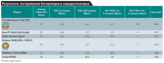 Для домашней сети