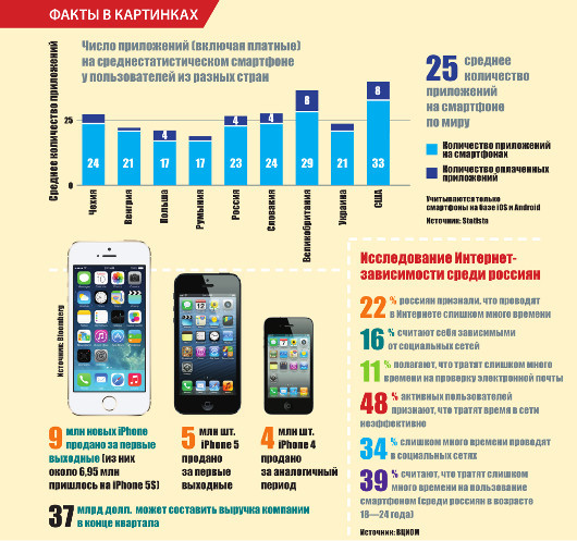 События месяца