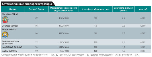 Независимые наблюдатели