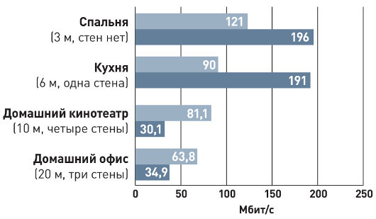 Qualcomm против Intel: какой Wi-Fi-адаптер лучше