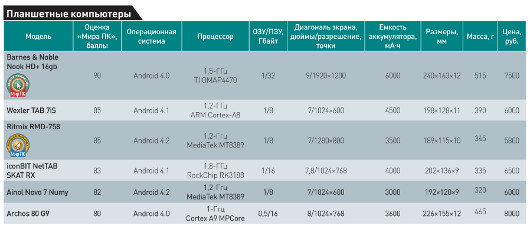 Утонченная мобильность