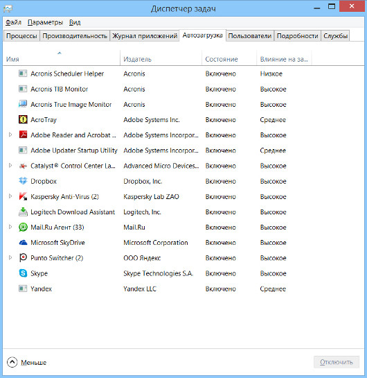 Как устранить главные раздражители при работе на ПК