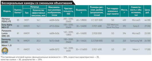 Беззеркальный вариант