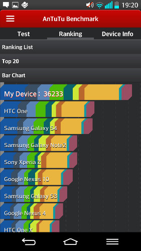 LG G2: снаружи и внутри нового корейского флагмана