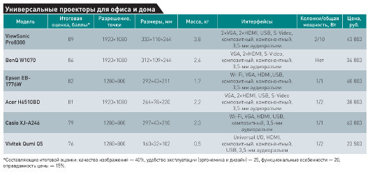 Универсальный вариант