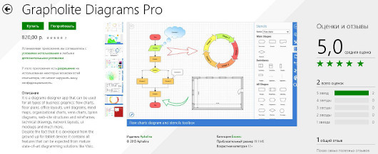 Лучшие бизнес-приложения для Windows 8