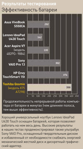 Лучшие портативные компьютеры нового поколения