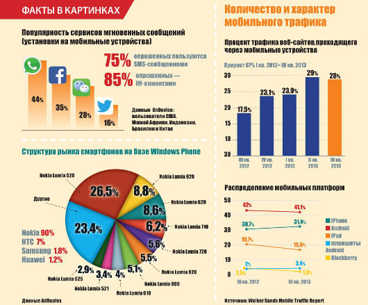 События месяца