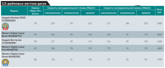 Основа для ПК