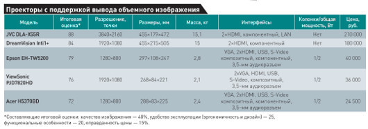 Объемная картинка для дома