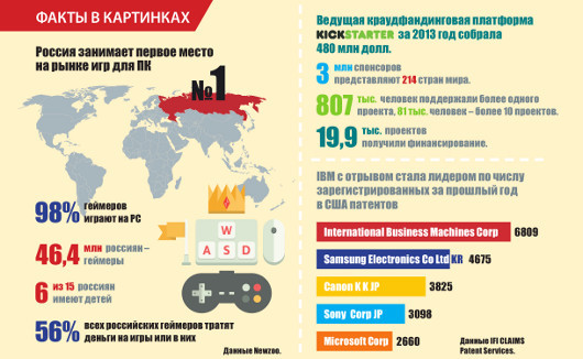 События месяца