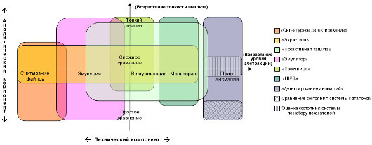 Вредоносные программы: война, не имеющая конца