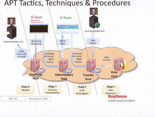 Вредоносные программы: война, не имеющая конца