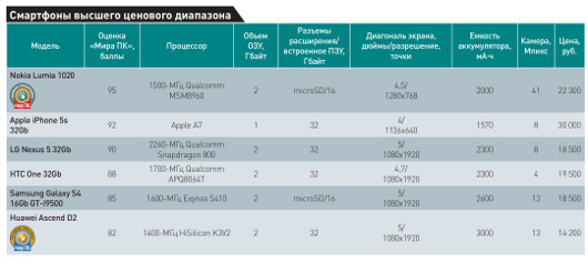 И жнец, и швец…