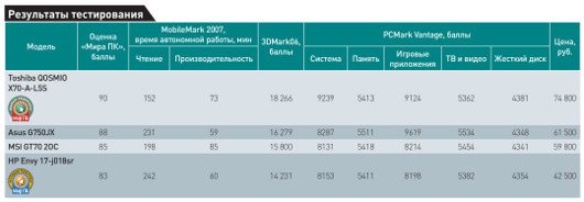Мобильные игры