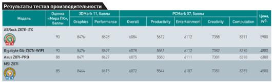 Мини снова в моде
