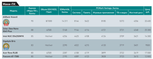 Компактность превыше всего