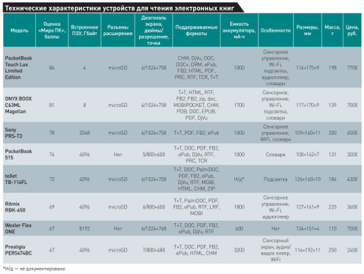 Читаем с удовольствием