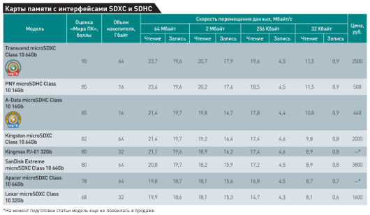 Узелок на память