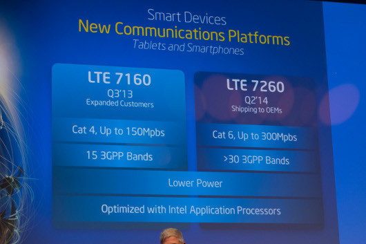 MWC-2014: Затишье перед бурей