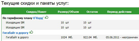 Интернет для умных устройств