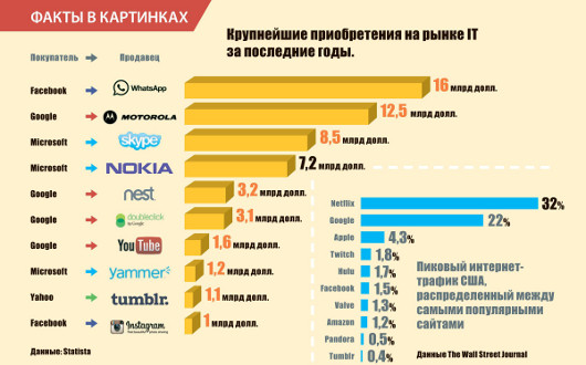 События месяца