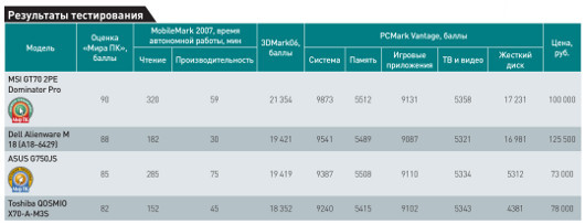 Большая игра